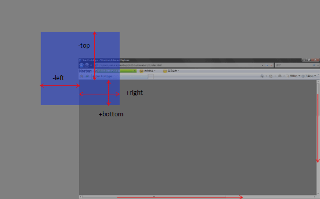 DOM元素坐标说明图2