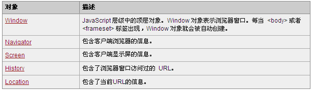 更多Javascript对象