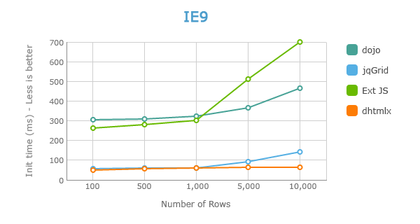 Grid Loading Speed - Large Number of Rows in IE9 Grid Loading Speed - Large Number of Rows in IE9
