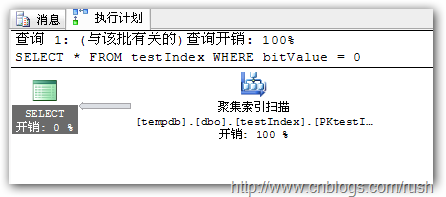 index21 index21