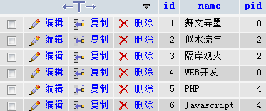 php无限分类常规结构