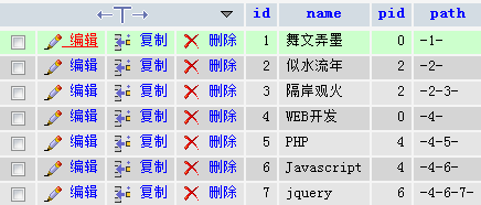 php无限分类改进版