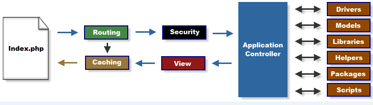 CI框架执行流程